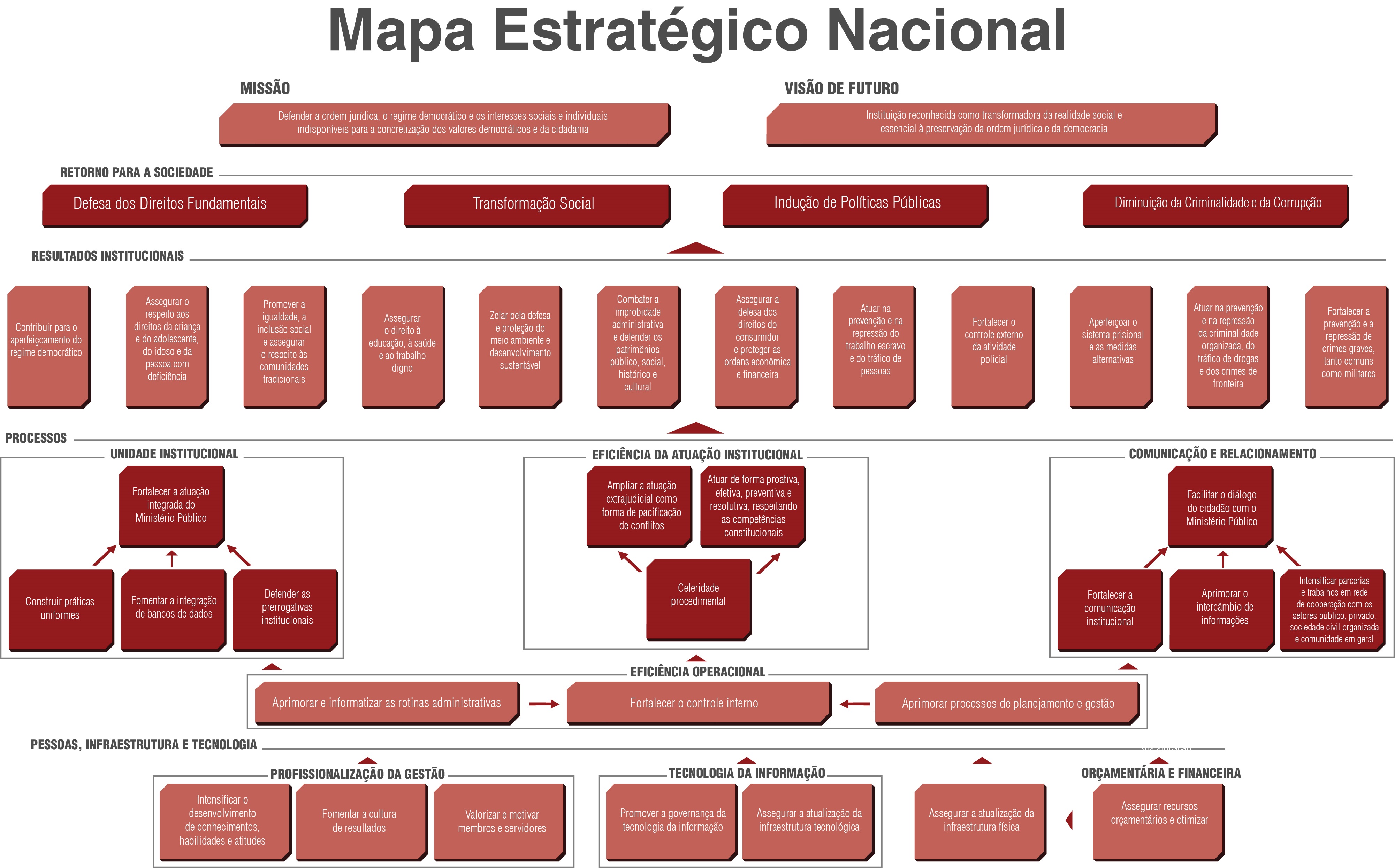 PEN-MP_Mapa_Estratégico_Nacional.jpg - 1,29 MB
