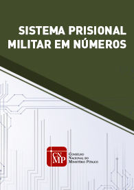Sistema Prisional Militar em Números