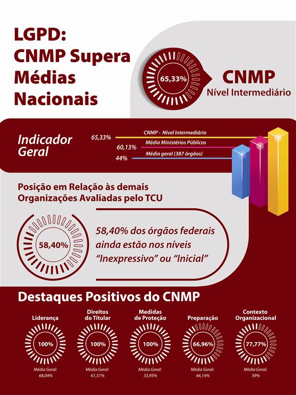 Infografico LGPD Jornalismo vs3 Prancheta 1 cópia Prancheta 1 1