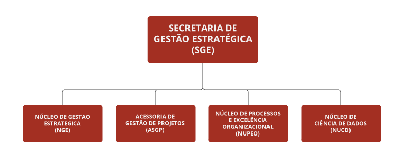 secretaria_de_gestao_estrategica_-_sge-old.png - 14,44 kB