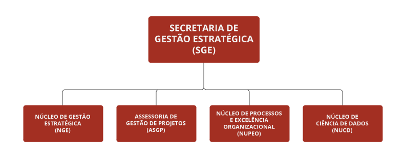 secretaria_de_gestao_estrategica_-_sge.png - 14,71 kB