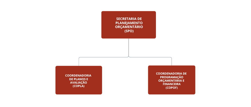 secretaria_de_planejamento_orcamentario_-_spo.png - 20,49 kB