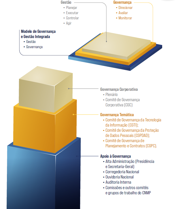 Estrutura Governança